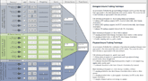 Decision Support Tool